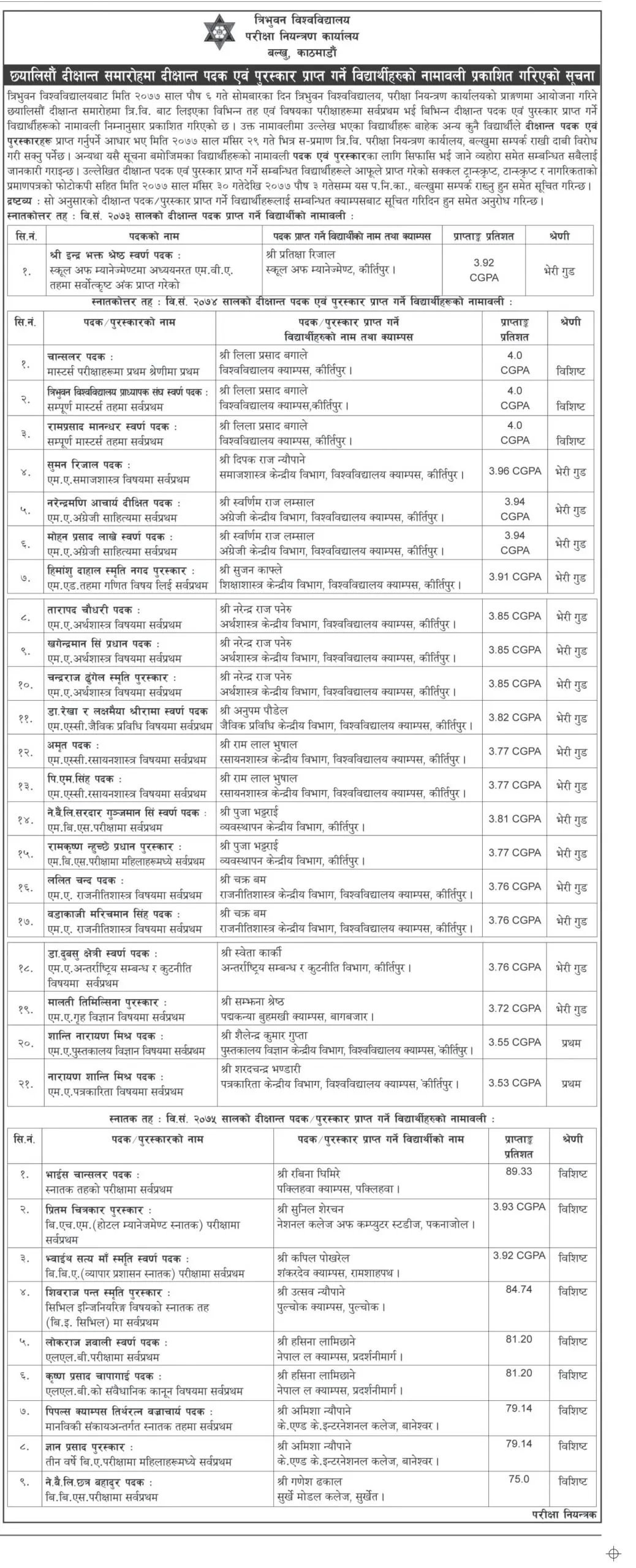 List of awardee for the 46th Convocation of Tribhuvan University