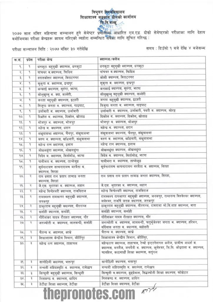 M.Ed Second Semester Examination Center Published: TU