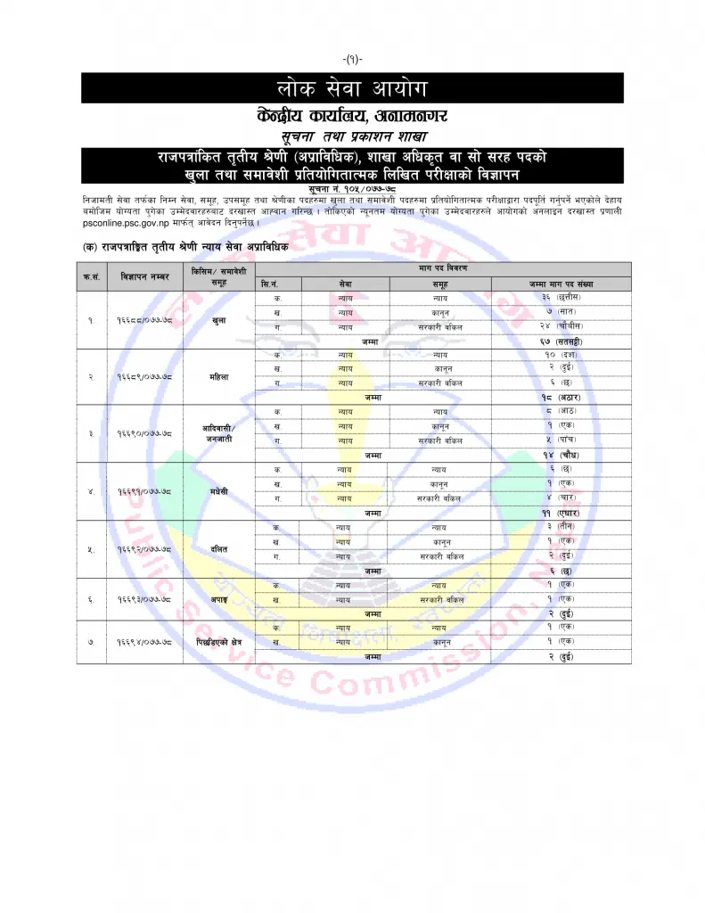 PSC Opens Advertisement For 513 Section Officers