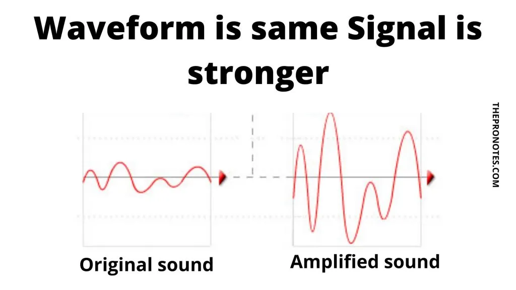 Example of Amplification.